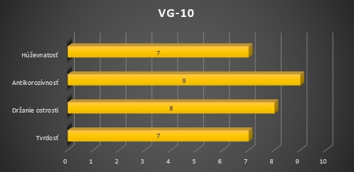 VG-10