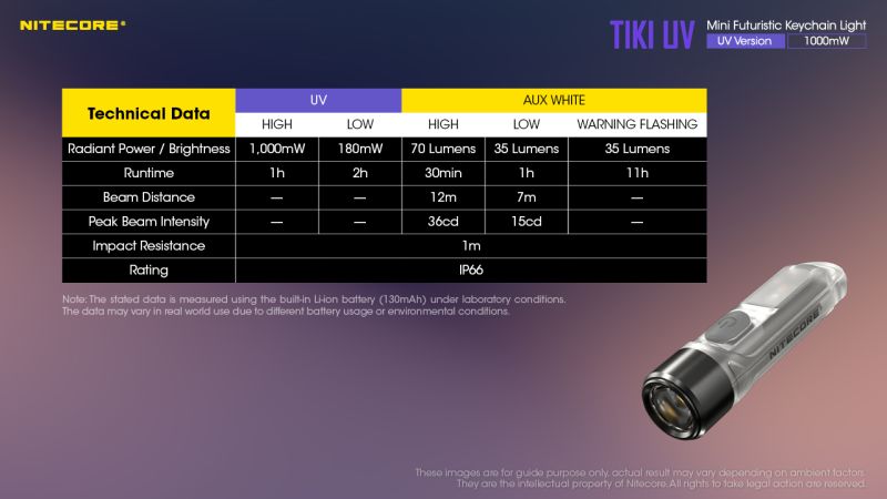 NITECORE Svietidlo TIKY UV -  transparent (NC-TIKI-UV)