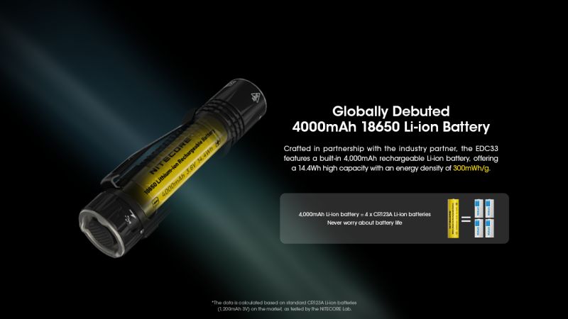 NITECORE Svietidlo EDC33 - black (NC-EDC33)