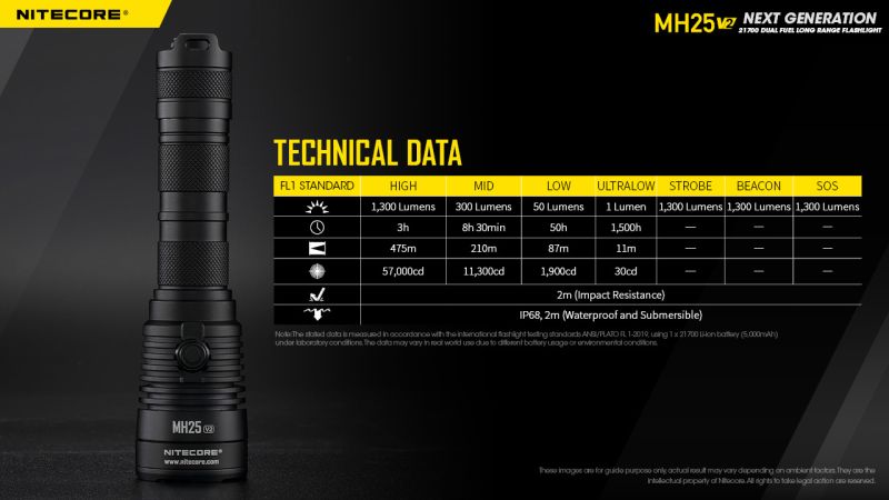 NITECORE Svietidlo MH25V2 - black (NC-MH25V2)