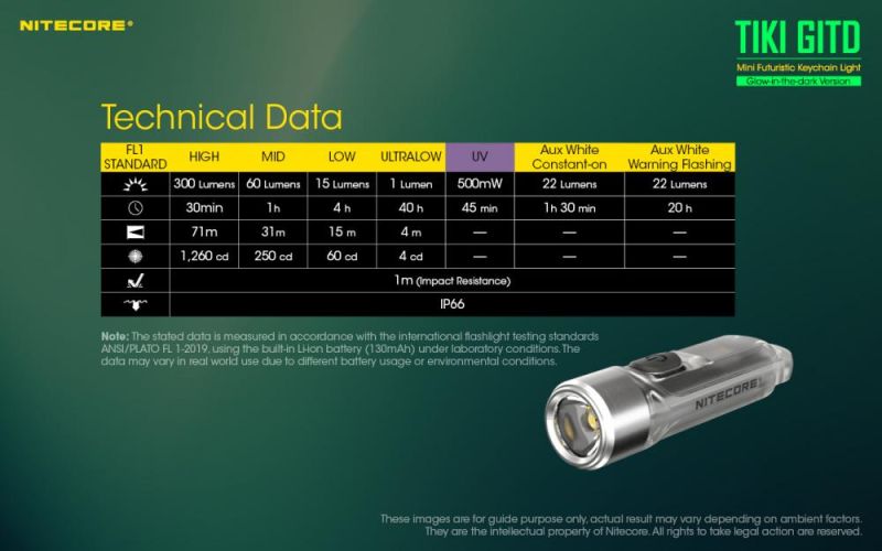 NITECORE Svietidlo TIKI GITD USB-C - green (NC-TIKI-GITD V2)